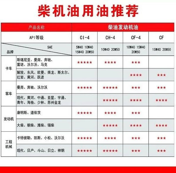 【特斯特潤(rùn)滑油】質(zhì)量保證、熱銷隴南市場(chǎng)